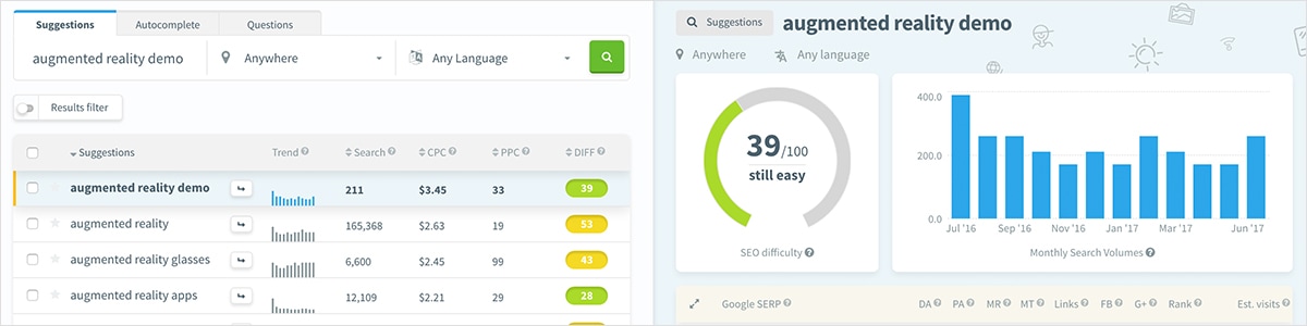 Keyword Research